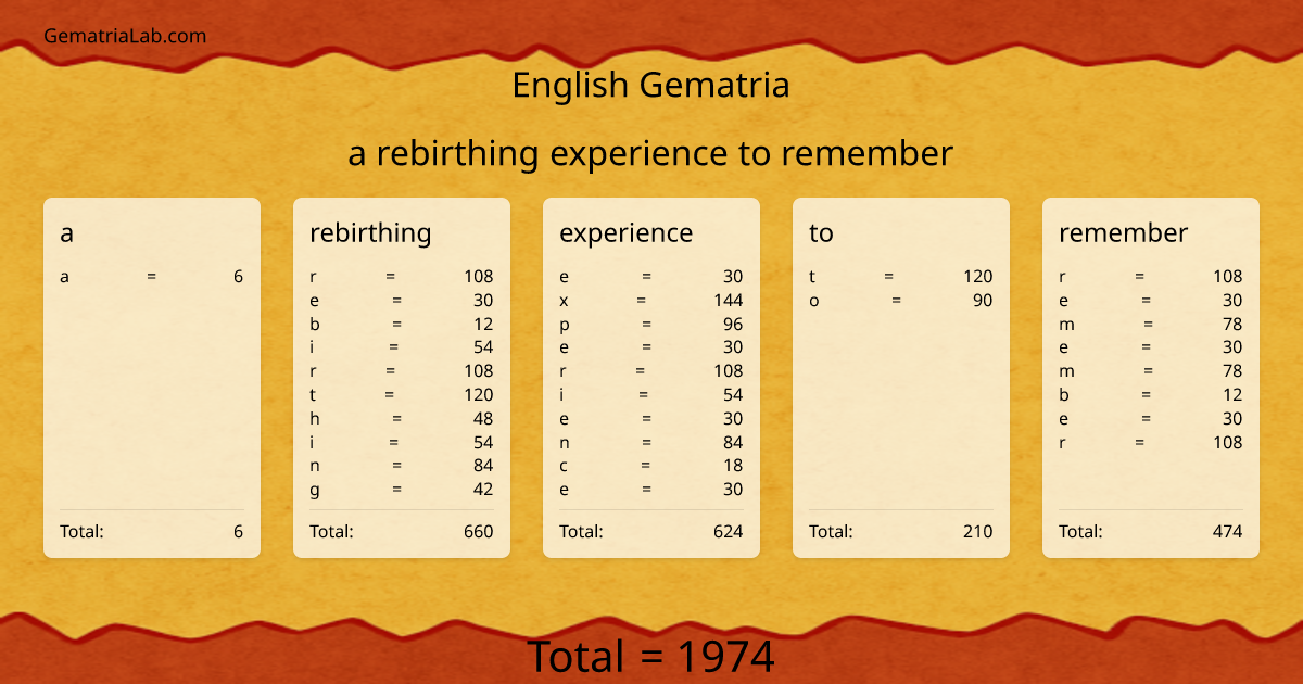 a rebirthing experience to remember in english Gematria